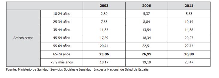 obesity spain 2